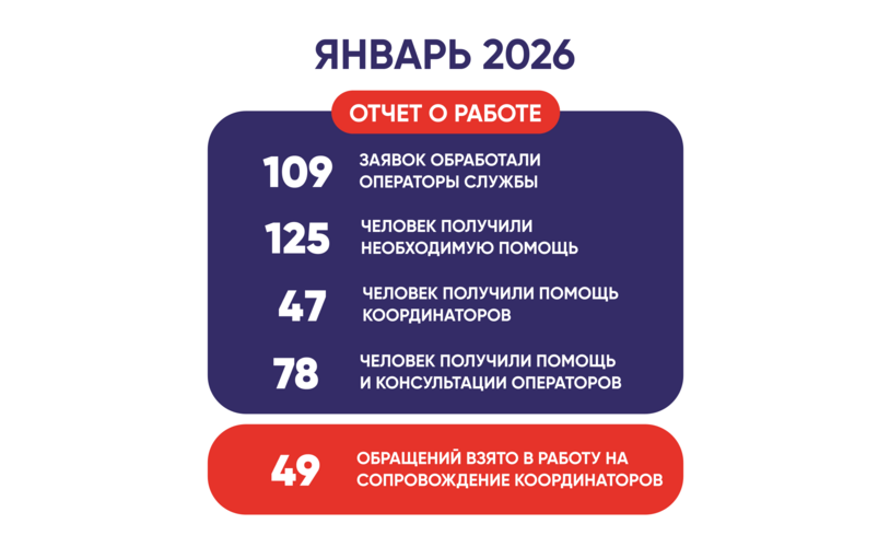 Отчёт за январь 2026  