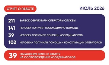 Отчет за июль 2026
