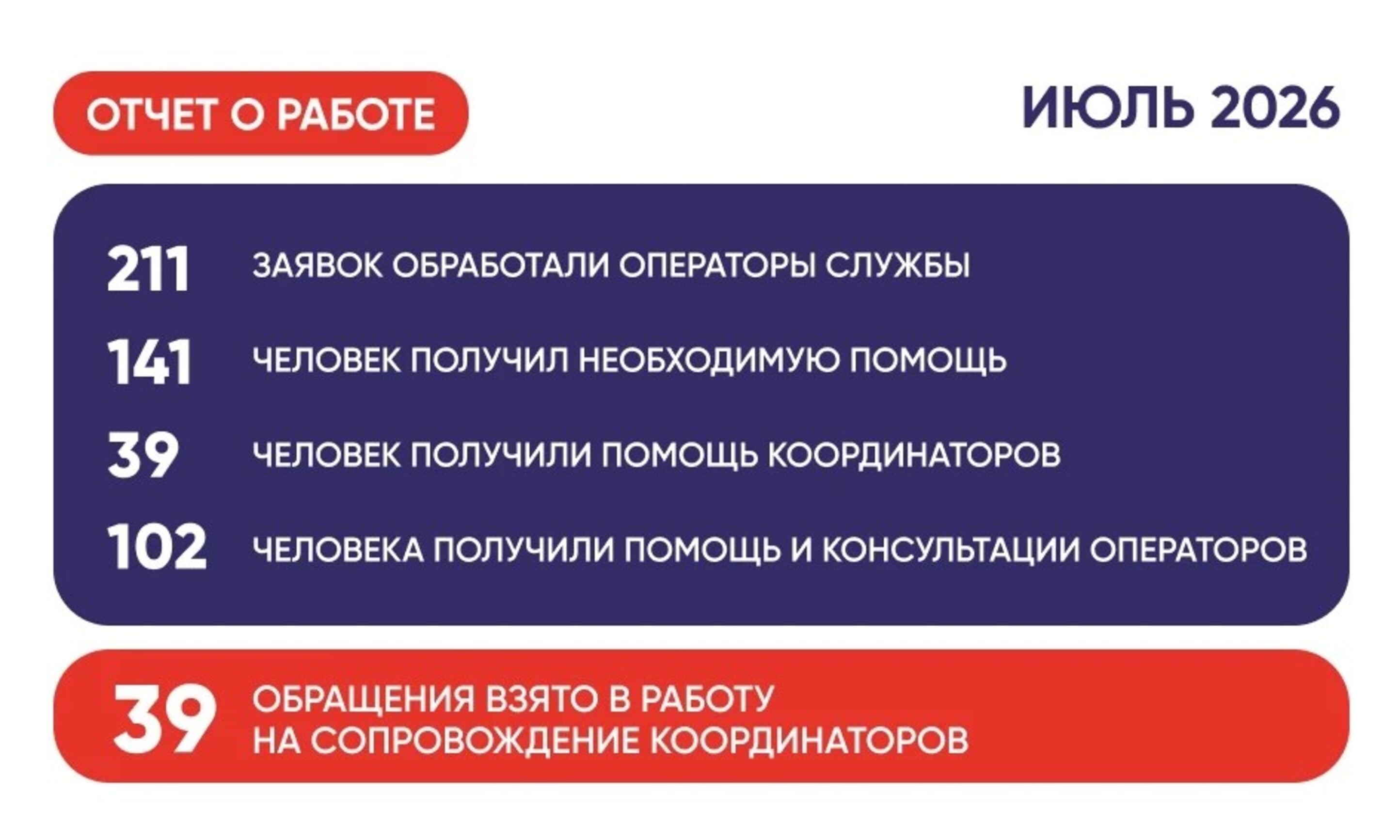 Отчет за июль 2026