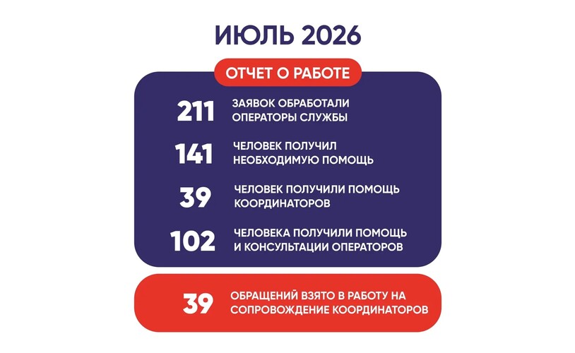 Отчет за июль 2026
