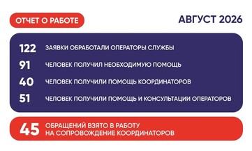Отчет за август 2026