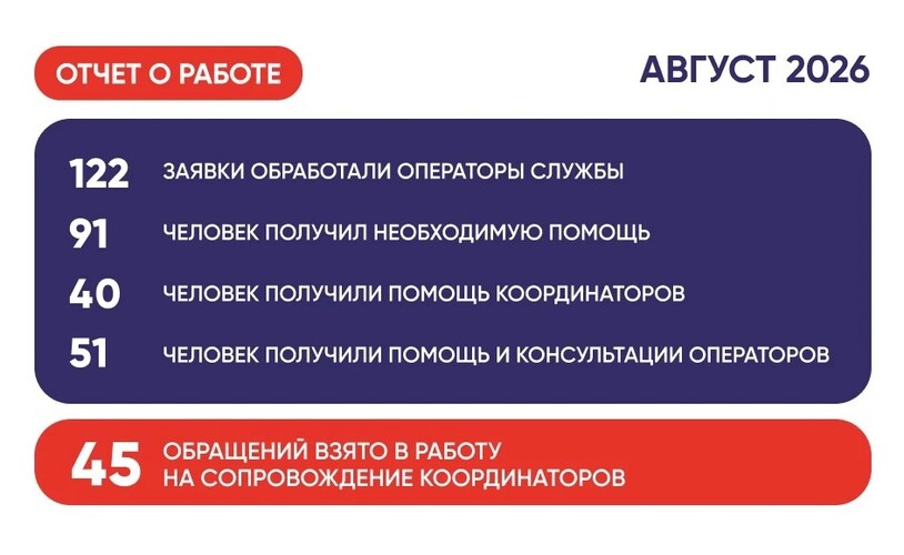 Отчет за август 2026