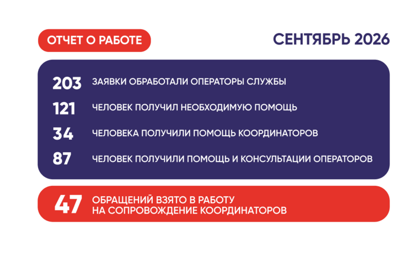 Отчет за сентябрь 2026